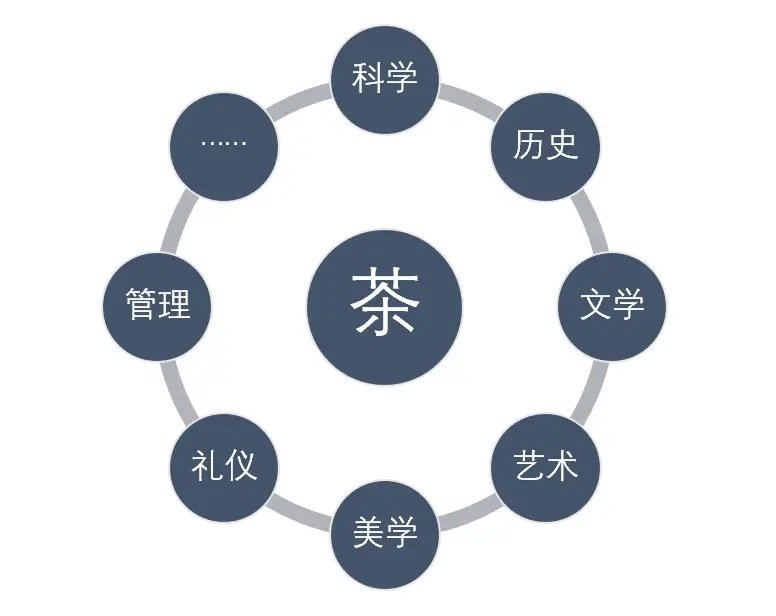 2026 年9月6日 课程地点