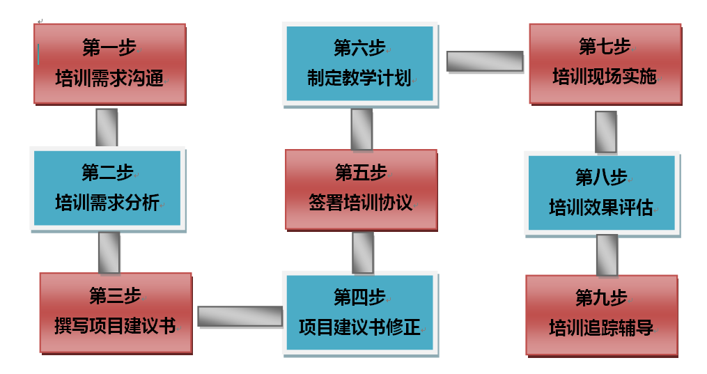 推出面向董事长