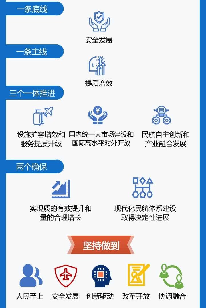 民航行业安全水平